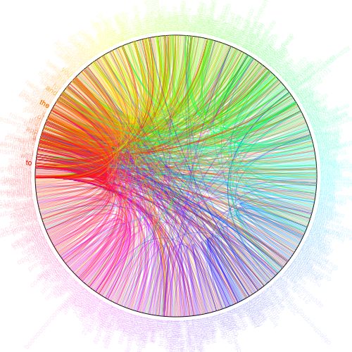 Реєстр сертифікатів 2023 р